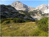 Planina za Migovcem